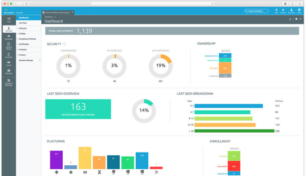 AirWatch MDM Interface