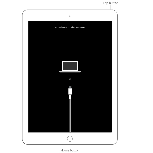 Modul de recuperare a butonului de pornire al iPad-ului