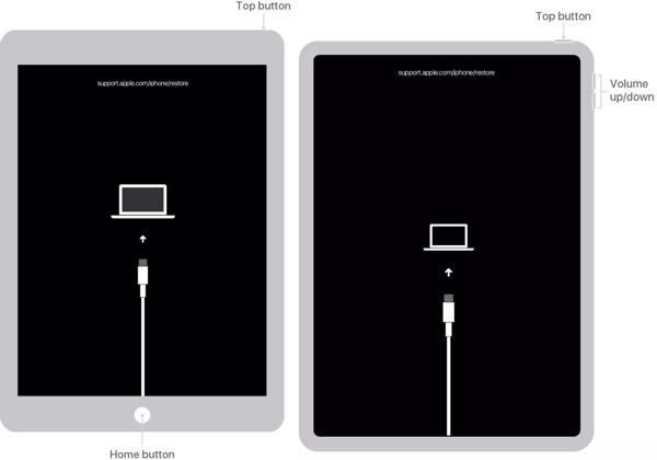 Modalità di ripristino dell'iPad