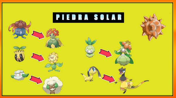 Evolução da Pedra do Sol