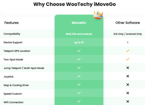 Miért válassza a Wootechy iMoveGo-t?