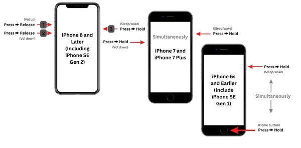 Forcer le redémarrage de l'iPhone