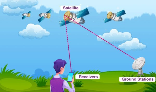 Gps Components